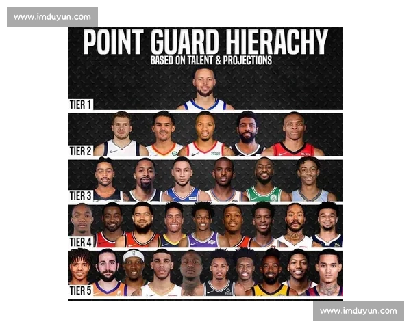 美媒权威分档现役控卫：库里屈居二档，一档双星引热议